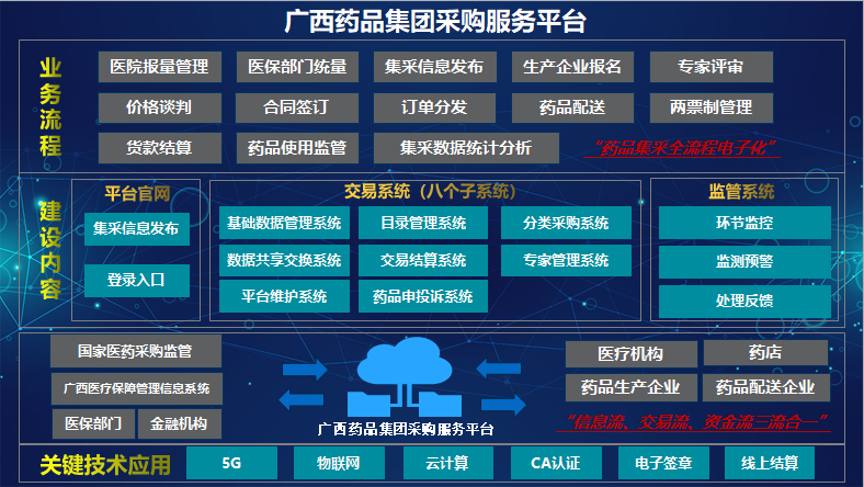 自治区国资委党委委员、副主任唐爱斌到乐鱼电竞广西集团调研