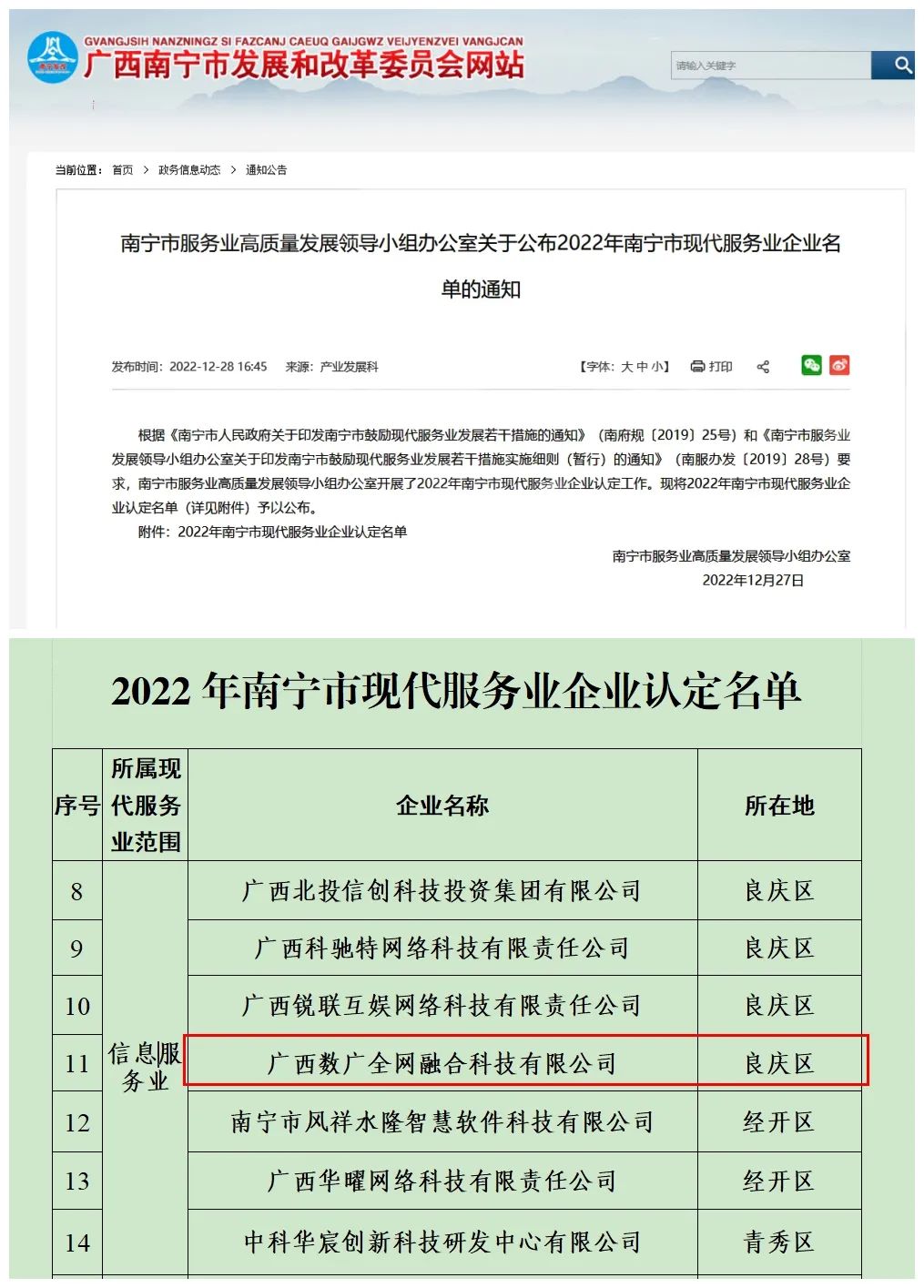 喜讯！乐鱼电竞广西集团所属企业全网融合公司获2022年南宁市现代服务业企业认定