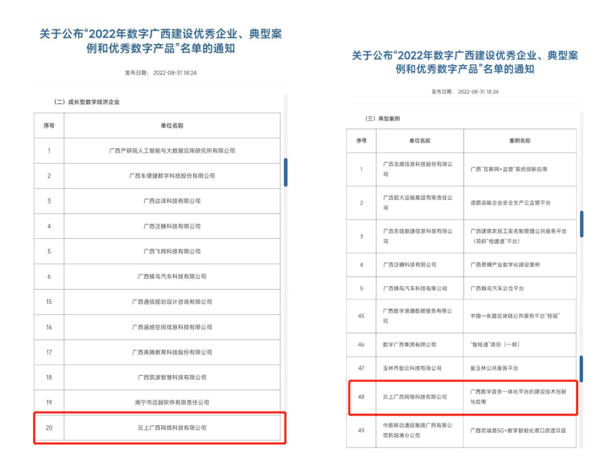斩获双奖！云上广西公司获评成长型乐鱼电竞经济企业