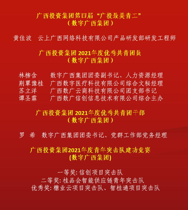 【“数”说先锋】新青年榜样！乐鱼电竞广西集团再添一批优秀青年先锋