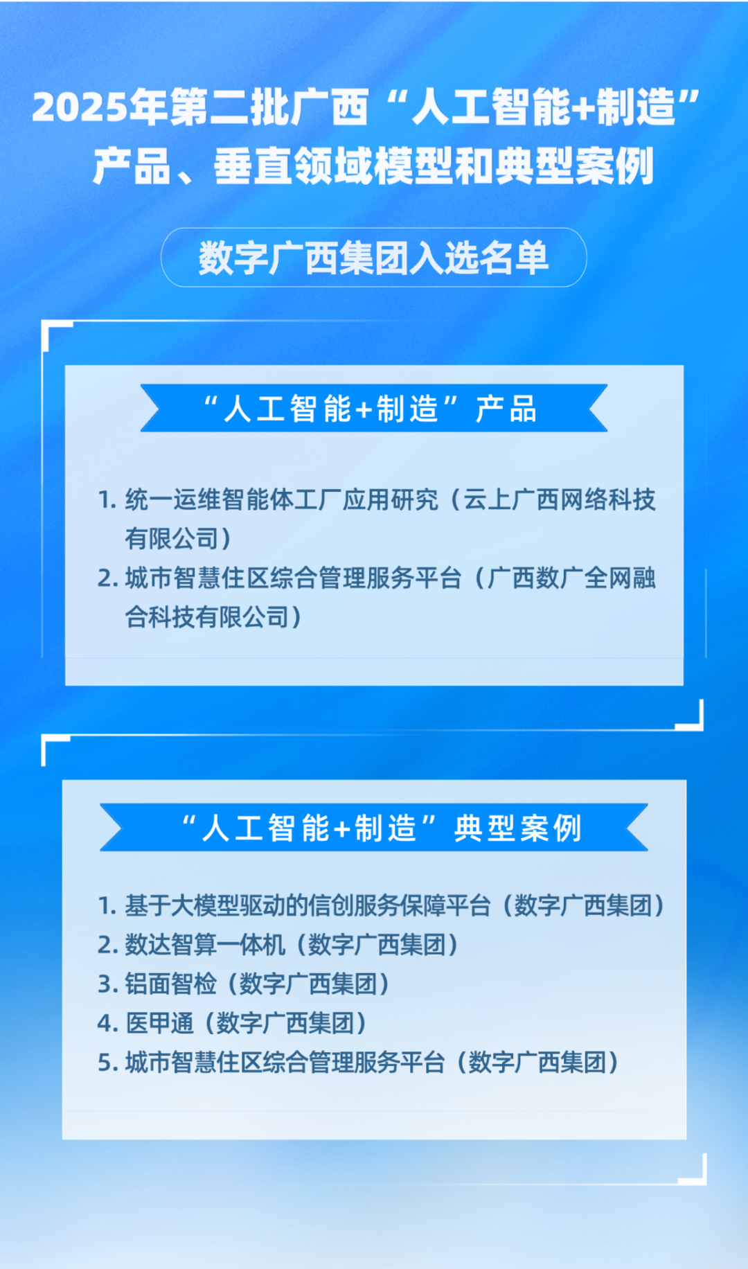 乐鱼电竞广西集团7项“人工智能+制造”创新成果入选
