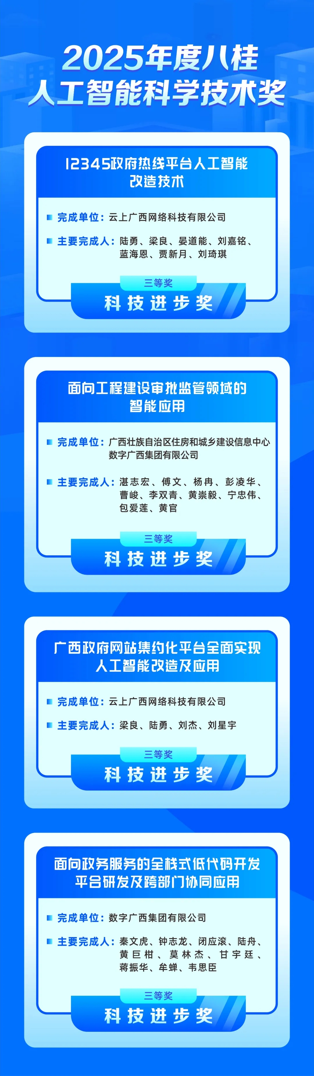 乐鱼电竞广西集团4个项目荣获2025年度八桂人工智能科学技术奖