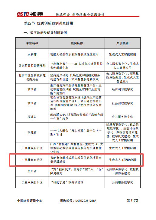 “智能审查新模式助力政务信息化项目审批提质增效”案例入选全国乐鱼电竞政府类优秀创新案例